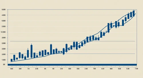 CSX: Trend with Support and Resistance Levels - CSX Corporation