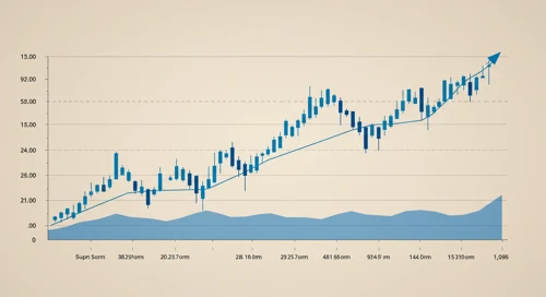 CTAS: Trend with Support and Resistance Levels - Cintas Corporation