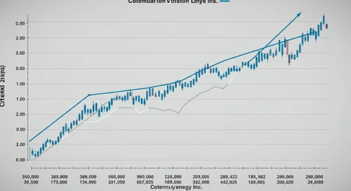 CTRA: Fibunacci Level Technical Analysis - Coterra Energy Inc