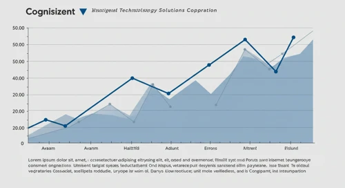 CTSH: Fibunacci Level Technical Analysis - Cognizant Technology Solutions Corporation
