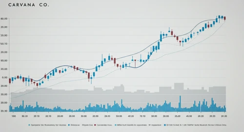 CVNA: Fibunacci Level Technical Analysis - Carvana Co
