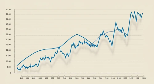CVS: Trend with Support and Resistance Levels - CVS Health Corporation