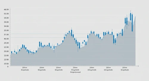 DDOG: Fibunacci Level Technical Analysis - Datadog Inc