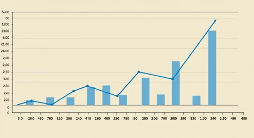DIS: Trend with Support and Resistance Levels - The Walt Disney Company
