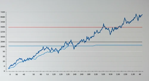 DRI: Fibunacci Level Technical Analysis - Darden Restaurants Inc