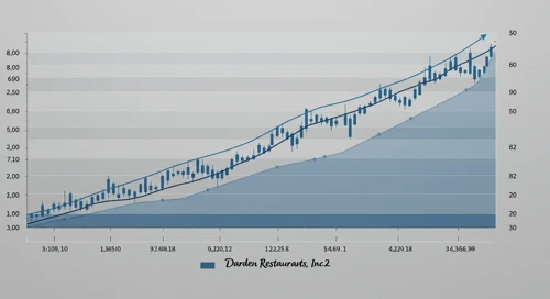 DRI: Fibunacci Level Technical Analysis - Darden Restaurants Inc