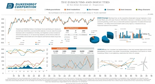 DUK: Fundamental Ratio Analysis - Duke Energy Corporation