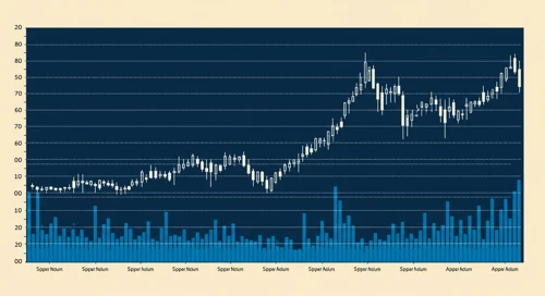 DUK: Trend with Support and Resistance Levels - Duke Energy Corporation