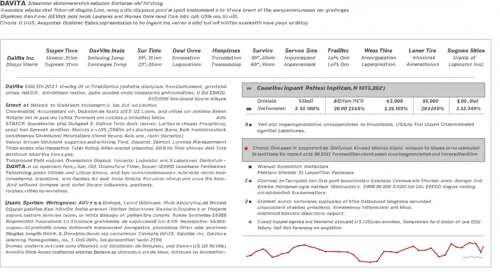 DVA: Analysts Ratings - DaVita Inc