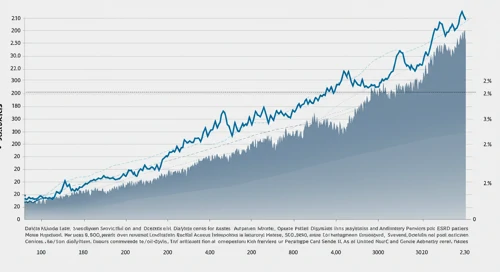 DVA: Fibunacci Level Technical Analysis - DaVita Inc
