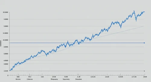 EA: Fibunacci Level Technical Analysis - Electronic Arts Inc
