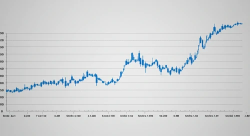 EA: Fibunacci Level Technical Analysis - Electronic Arts Inc