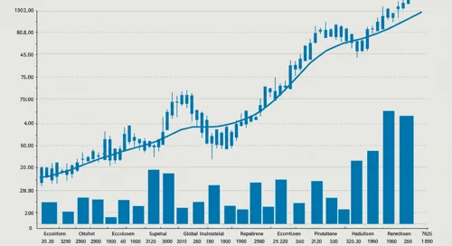 ECL: Trend with Support and Resistance Levels - Ecolab Inc