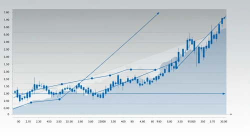 ED: Fibunacci Level Technical Analysis - Consolidated Edison Inc