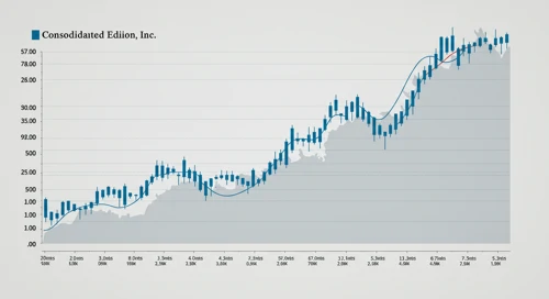 ED: Fibunacci Level Technical Analysis - Consolidated Edison Inc
