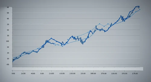 ED: Fibunacci Level Technical Analysis - Consolidated Edison Inc