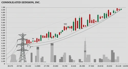 ED: Fundamental Ratio Analysis - Consolidated Edison Inc