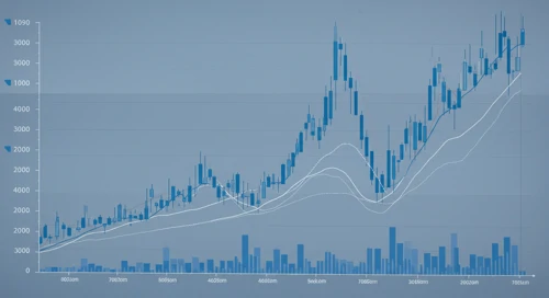 EFX: Trend with Support and Resistance Levels - Equifax Inc