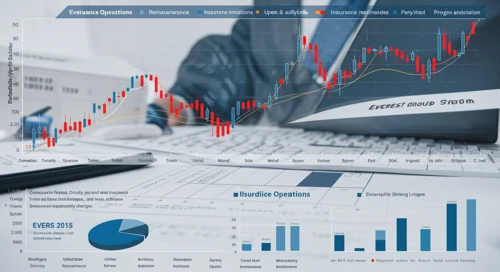 EG: Fundamental Ratio Analysis - Everest Re Group Ltd