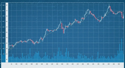 ELV: Trend with Support and Resistance Levels - Elevance Health Inc