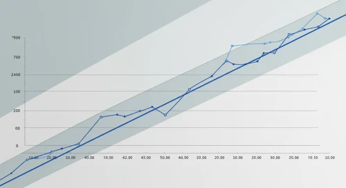 EL: Fibunacci Level Technical Analysis - The Estée Lauder Companies Inc