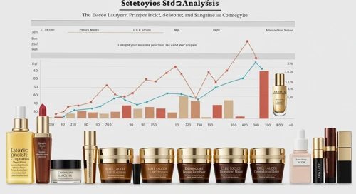 EL: Fundamental Ratio Analysis - The Estée Lauder Companies Inc