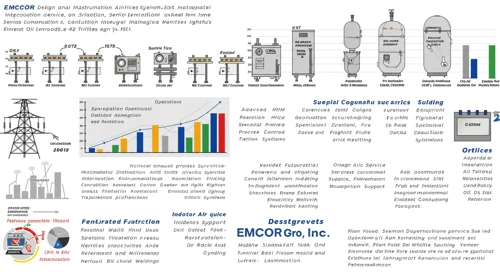 EME: Analysts Ratings - EMCOR Group Inc