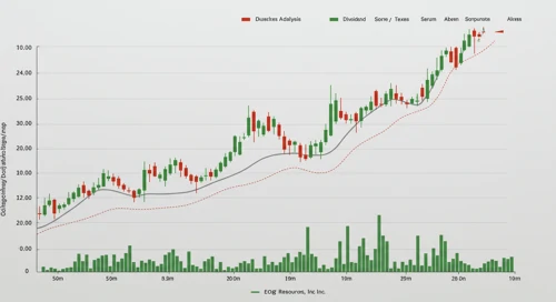 EOG: Dividend Analysis - EOG Resources Inc