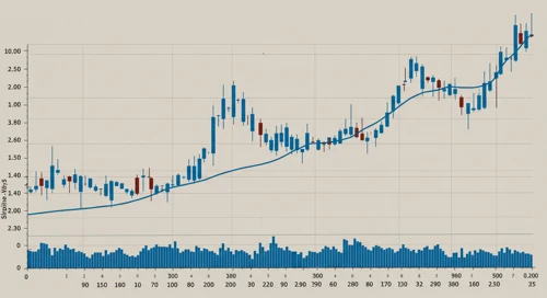 EOG: Trend with Support and Resistance Levels - EOG Resources Inc