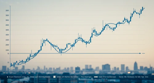 EOG: Trend with Support and Resistance Levels - EOG Resources Inc