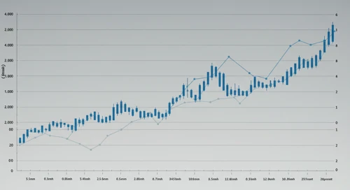 EQR: Fibunacci Level Technical Analysis - Equity Residential