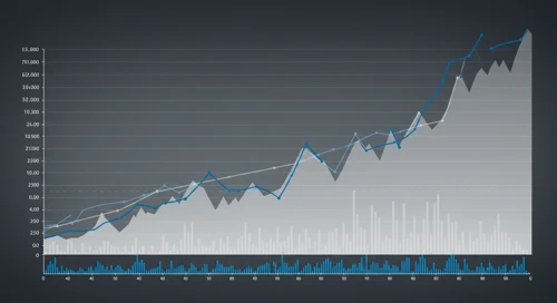 ESS: Fibunacci Level Technical Analysis - Essex Property Trust Inc