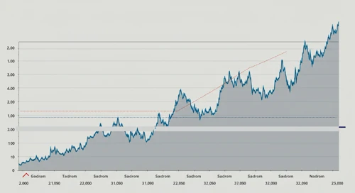 ESS: Fibunacci Level Technical Analysis - Essex Property Trust Inc