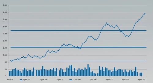 ES: Fibunacci Level Technical Analysis - Eversource Energy