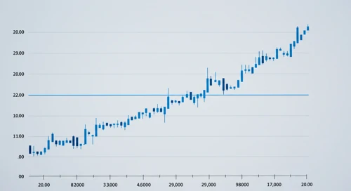 EURAUD: Fibunacci Level Technical Analysis