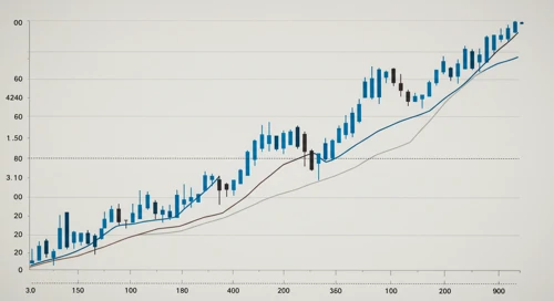 EURAUD: Trend with Support and Resistance Levels