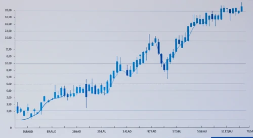 EURAUD: Trend with Support and Resistance Levels