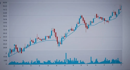 EURCHF: Trend with Support and Resistance Levels