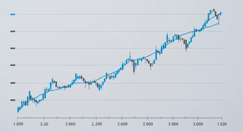 EURGBP: Fibunacci Level Technical Analysis