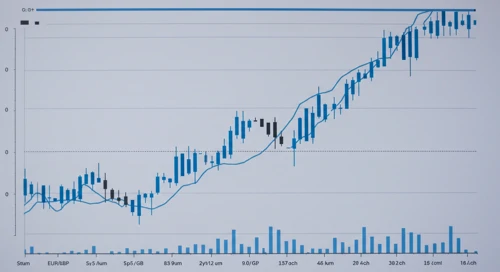 EURGBP: Trend with Support and Resistance Levels