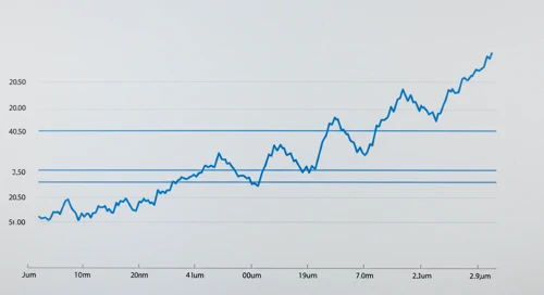 EURJPY: Fibunacci Level Technical Analysis
