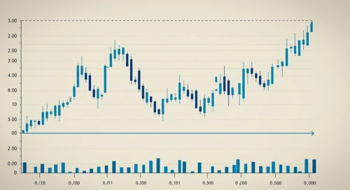 EURJPY: Trend with Support and Resistance Levels