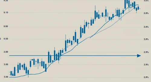 EURJPY: Trend with Support and Resistance Levels