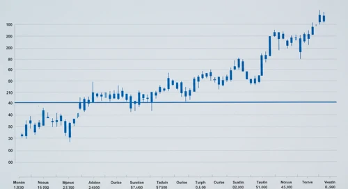 EURNZD: Fibunacci Level Technical Analysis