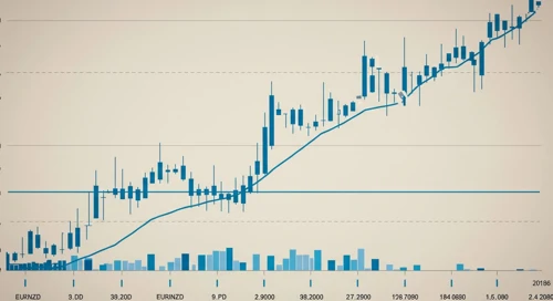 EURNZD: Trend with Support and Resistance Levels