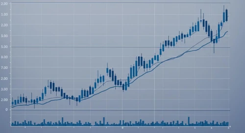 EURUSD: Trend with Support and Resistance Levels