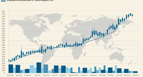 EXPD: Trend with Support and Resistance Levels - Expeditors International of Washington Inc