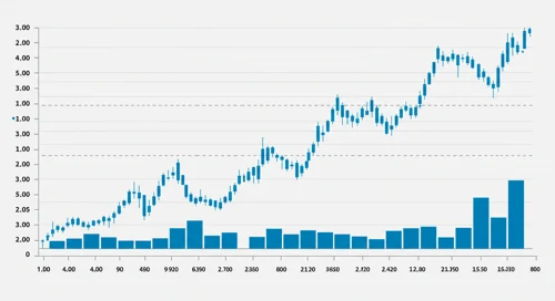 EXR: Trend with Support and Resistance Levels - Extra Space Storage Inc