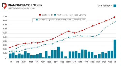 FANG: Analysts Ratings - Diamondback Energy Inc