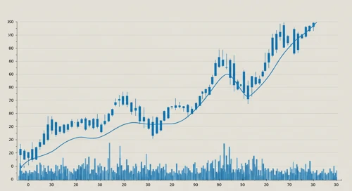FE: Trend with Support and Resistance Levels - FirstEnergy Corp